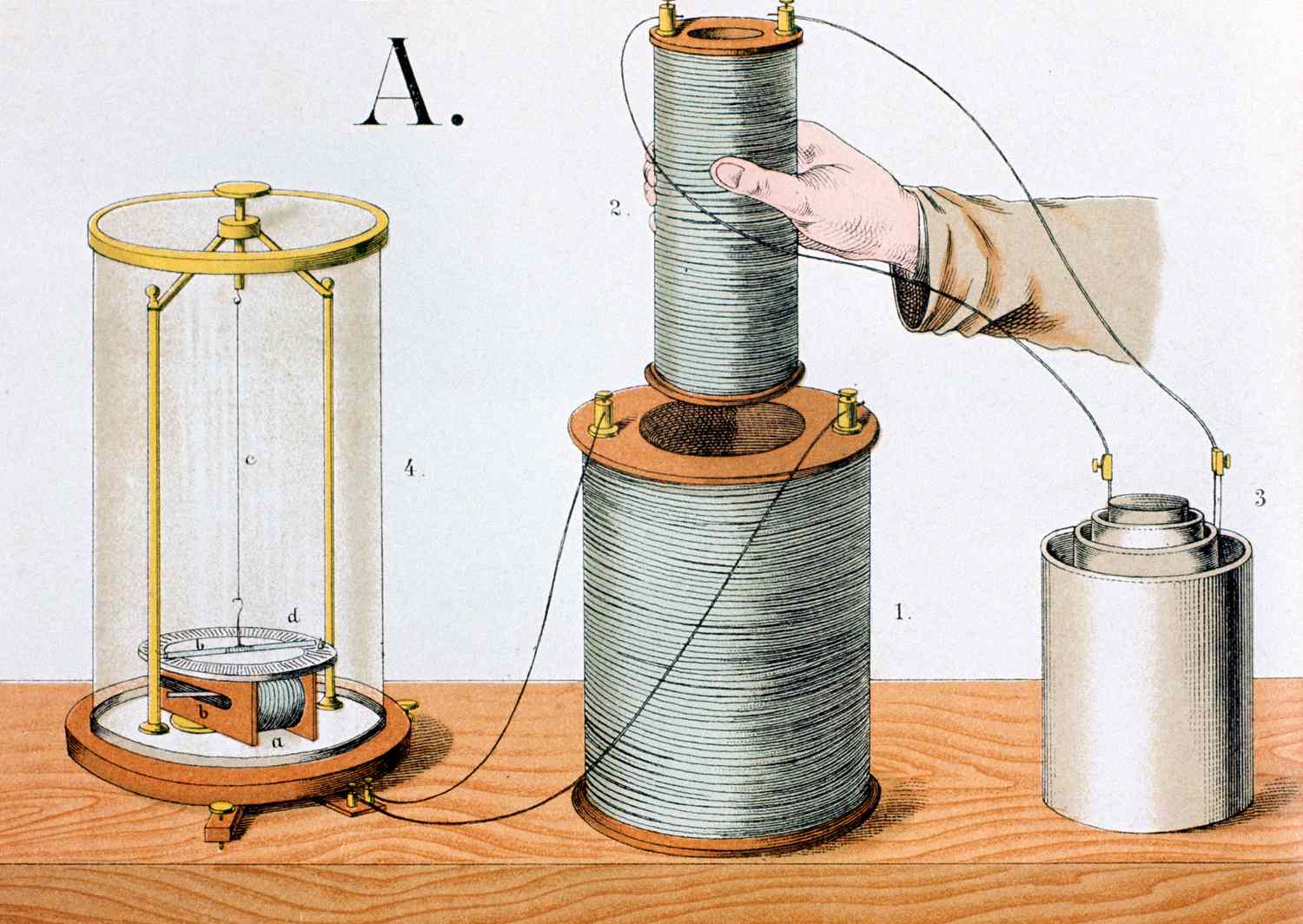 image &Eacute;lectro-aimant